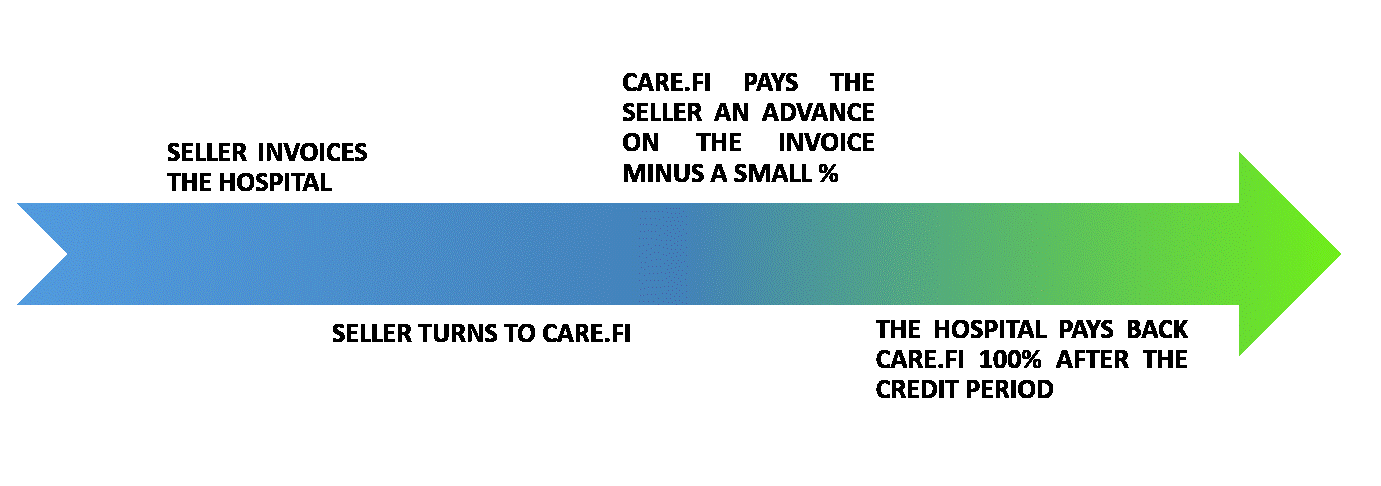 care_cred_process