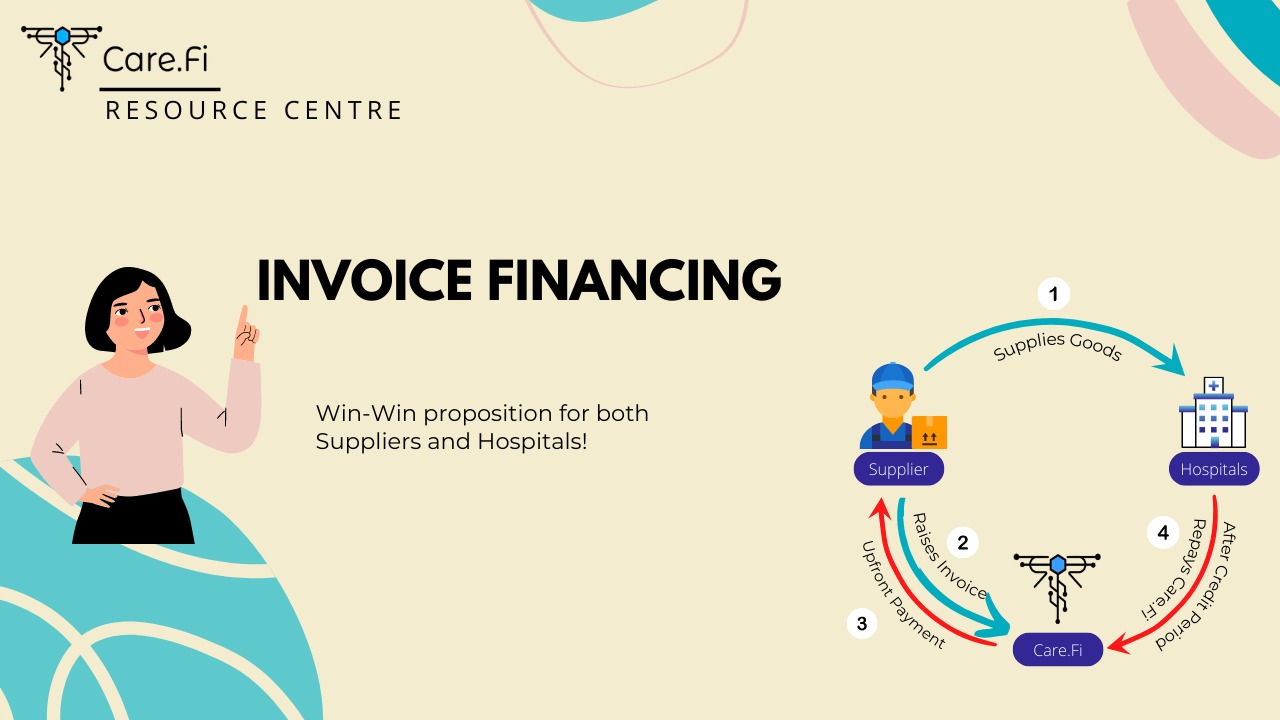 Invoice Financing